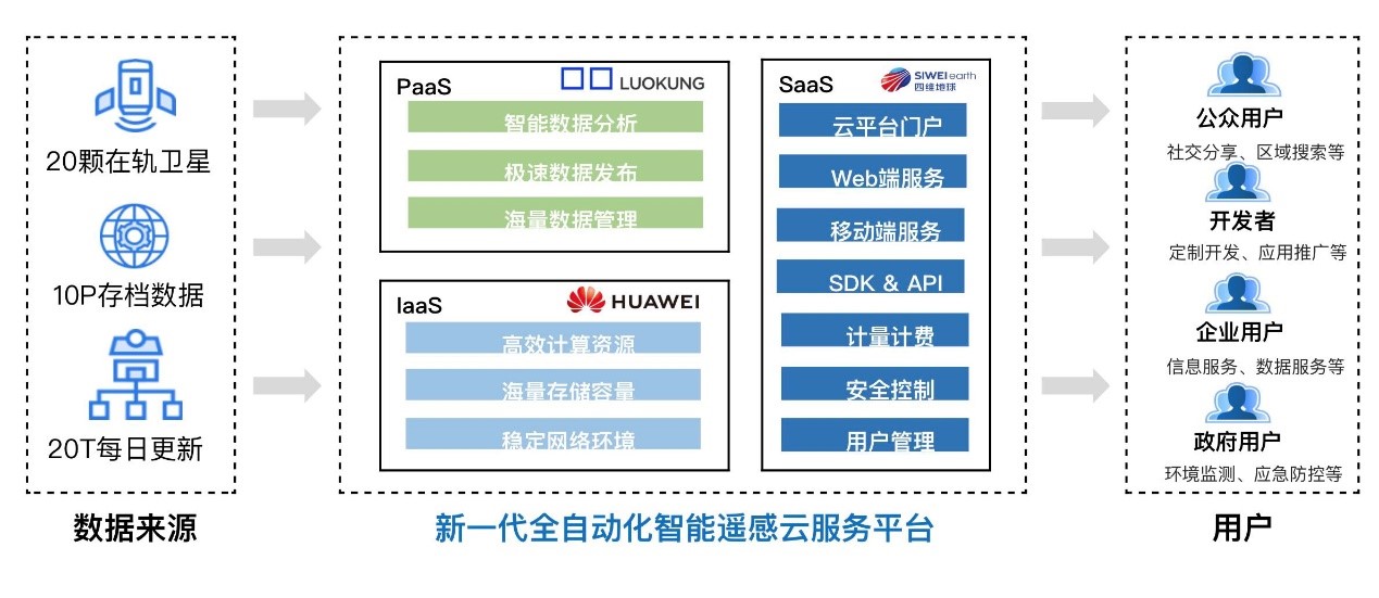 箩筐承载中国首个遥感数据云“四维地球”PaaS服务